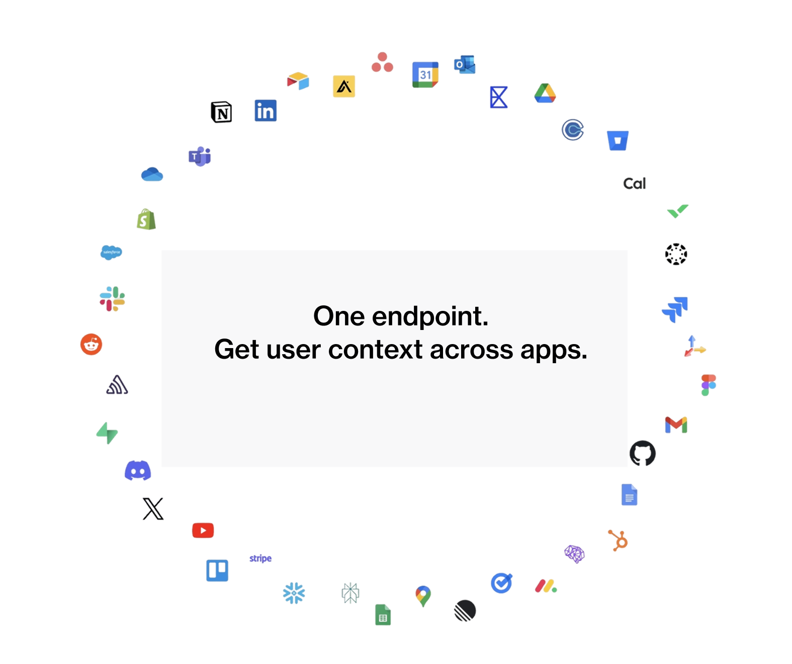 One endpoint. Get user context across apps.