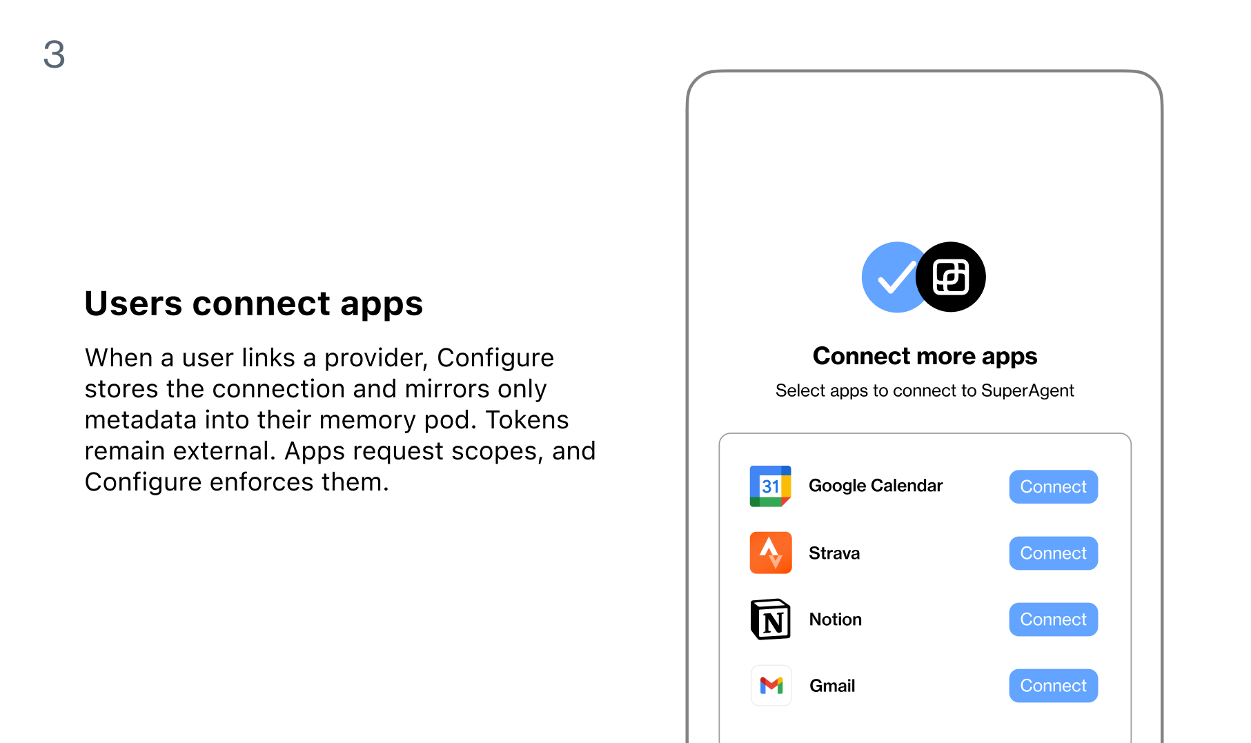 Configure modal with collaboration timeline