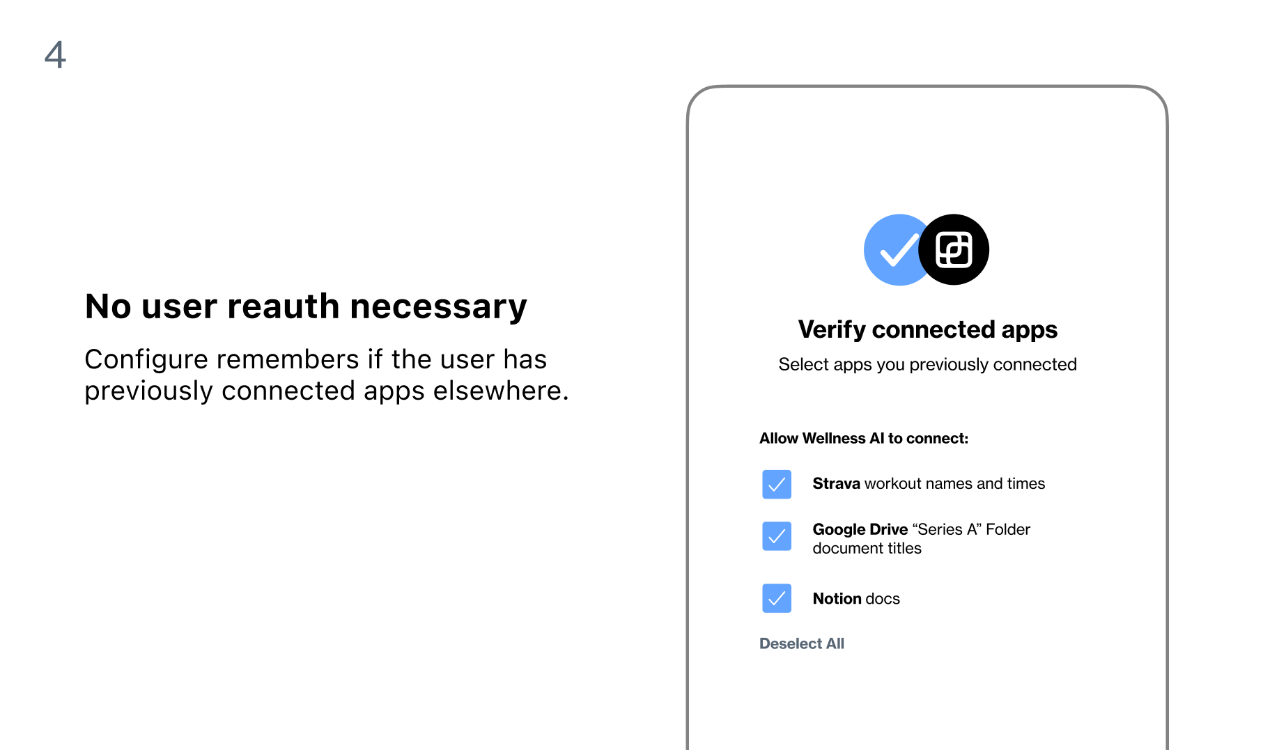 Configure modal showing integrations overview